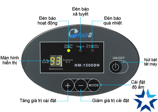 Bảng điều khiển của máy hút ẩm công nghiệp Fujie HM 1500DN
